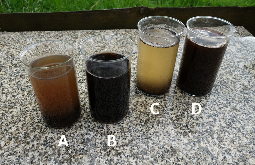 Humuskolloide bei verschiedenen pH-Werten
